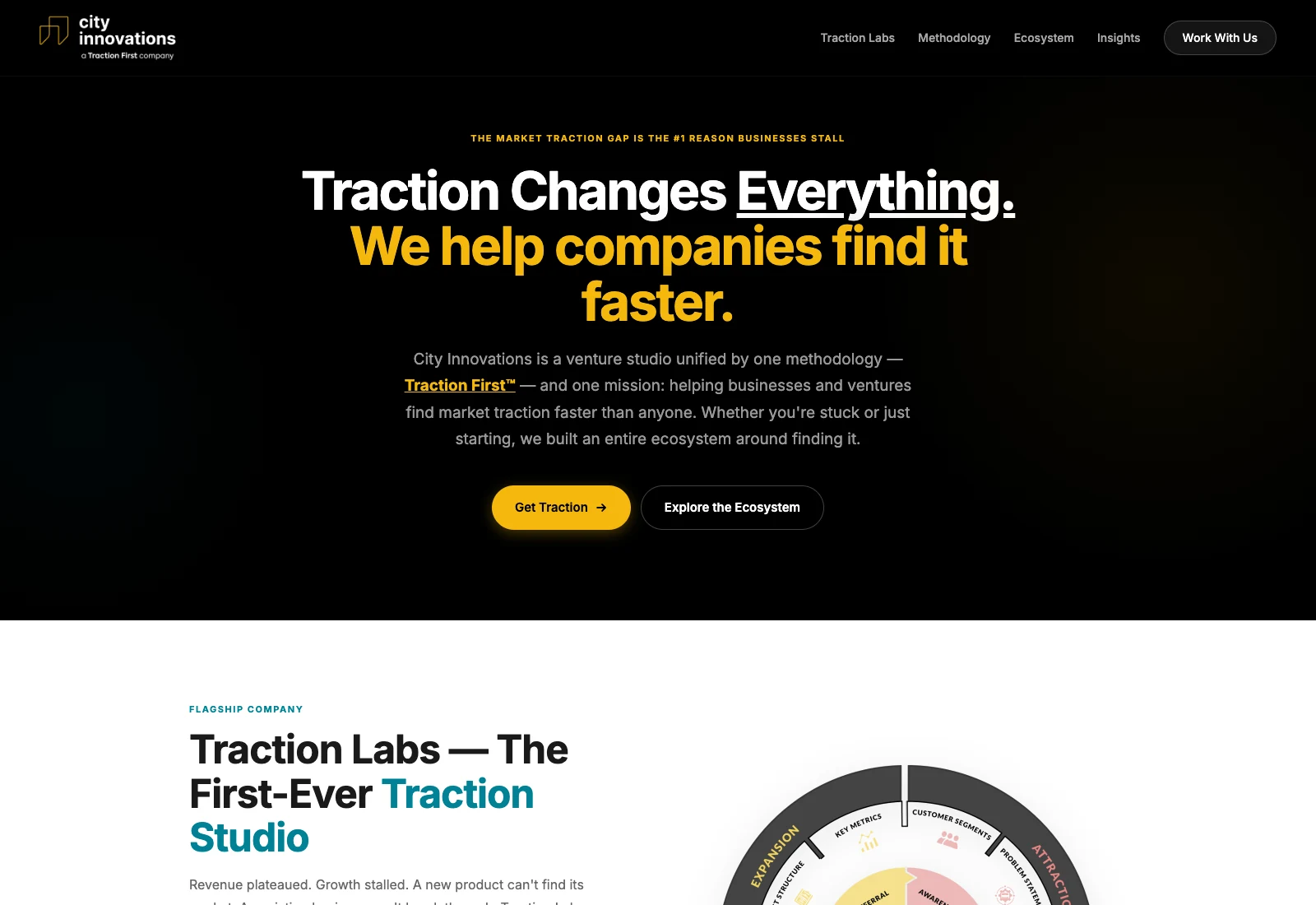 City Innovations homepage screenshot — Custom Website project by Lofts Studio