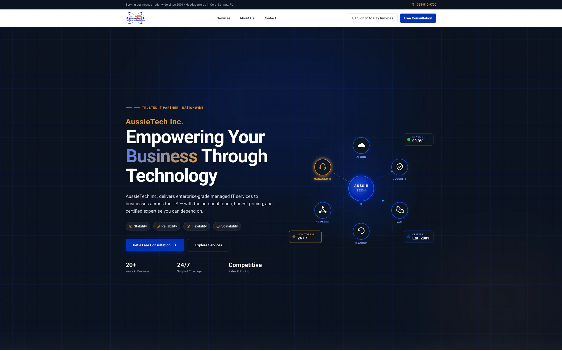 AussieTech Inc. technology website