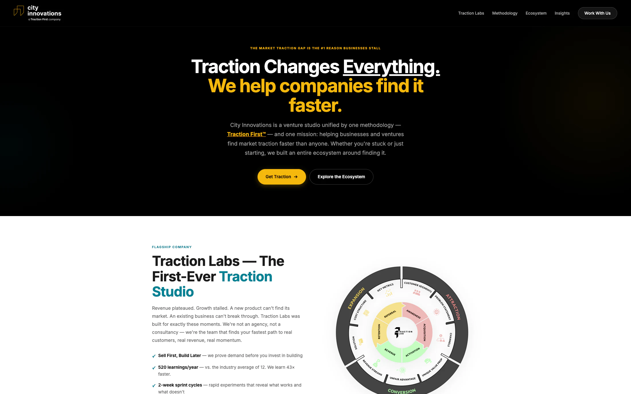 City Innovations venture studio website